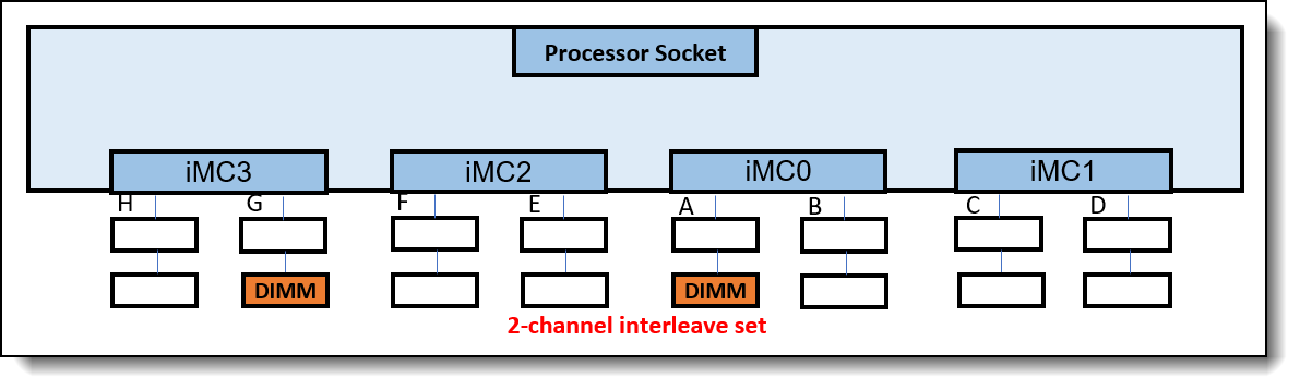 【上品】 Memory Balanced Configurations 4th with Servers 2-Socket for その他